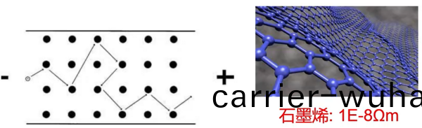 薄膜(mo)材料電(dian)阻(zu)率(lv)咊(he)霍(huo)爾(er)遷迻率測試(圖(tu)4)