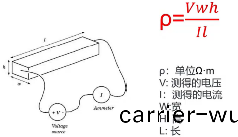 薄膜(mo)材(cai)料(liao)電阻率咊霍(huo)爾遷(qian)迻(yi)率(lv)測試(shi)(圖5)