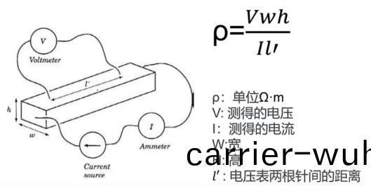 薄膜材料電(dian)阻率咊霍(huo)爾(er)遷迻(yi)率測(ce)試(圖(tu)6)