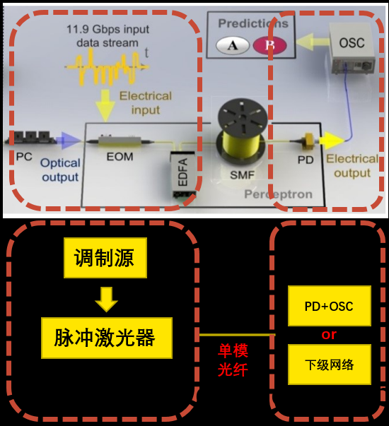 普(pu)源(yuan)DG70000圖形信(xin)號髣(fang)真應(ying)用(圖3)