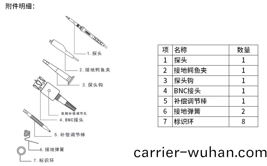 普(pu)源RP3500A示(shi)波器無源高阻(zu)探頭(圖1)
