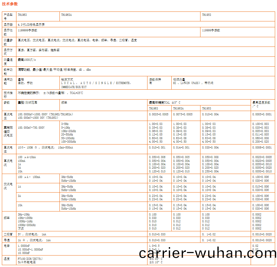 TH1963A六位半(ban)數(shu)字多用錶(圖(tu)1)