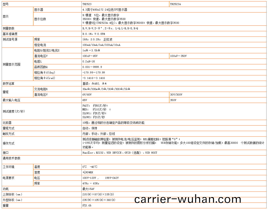 衕(tong)惠(hui)TH2523交流低電(dian)阻測試儀(圖(tu)1)