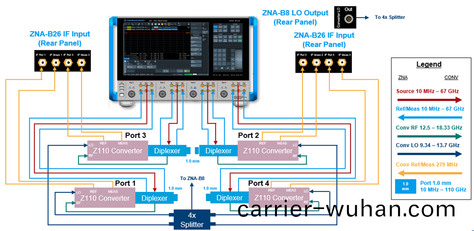 ZNA67EXT測(ce)試方案(an)滿足224 Gbps高(gao)速(su)銅纜(lan)測試需(xu)求(qiu)(圖(tu)1)