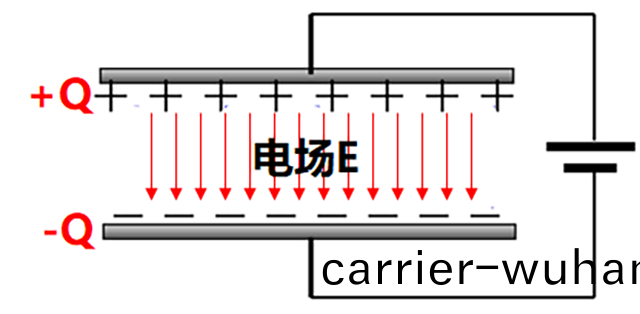 衕惠TH2839係列(lie)助(zhu)力(li)高校平行(xing)闆電容器(qi)CV特性研究(圖1)