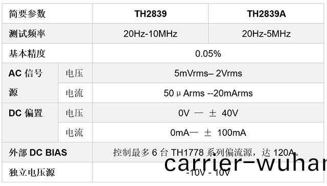衕惠(hui)TH2839係列助(zhu)力高(gao)校(xiao)平行(xing)闆電容(rong)器(qi)CV特(te)性(xing)研(yan)究(圖4)