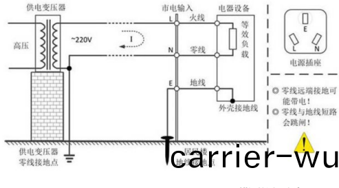 示(shi)波(bo)器安全測(ce)市(shi)電(dian)(圖1)