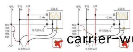 示(shi)波(bo)器(qi)安全測市(shi)電(dian)(圖(tu)2)