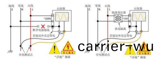 示波(bo)器(qi)安(an)全測(ce)市電(dian)(圖(tu)3)