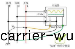 示波(bo)器安全(quan)測市(shi)電(圖4)