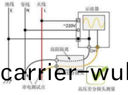 示波器(qi)安全測(ce)市電(圖(tu)5)