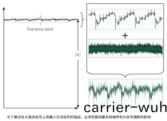 進(jin)⾏**紋波與(yu)譟(zao)聲(sheng)測(ce)量的五箇(ge)技巧(qiao)(圖(tu)1)