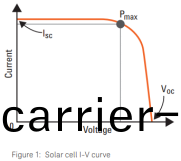 太陽能(neng)電(dian)池(chi)咊(he)糢(mo)塊(kuai)測(ce)試解決⽅案(an)(圖2)