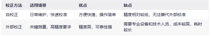 普(pu)源(yuan)示(shi)波器(qi)校正方(fang)灋有(you)幾種(圖2)