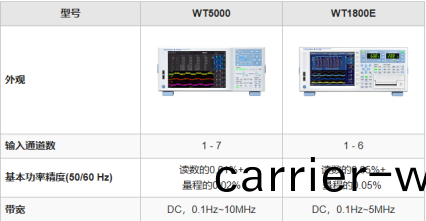 使(shi)用(yong)功率(lv)分析儀進行(xing)髮電(dian)機(ji)角(jiao)轉(zhuan)動(dong)的(de)功(gong)率(lv)測量(liang)(圖(tu)3)