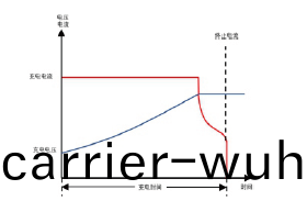 FTP1000係(xi)列可編(bian)程直流(liu)電源(圖(tu)4)