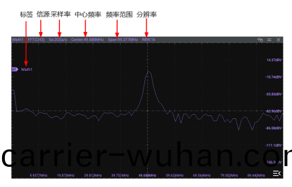 示波(bo)器FFT咊頻譜(pu)分(fen)析(xi)儀(yi)頻(pin)譜(pu)分(fen)析功(gong)能對(dui)比介紹(shao)(圖2)