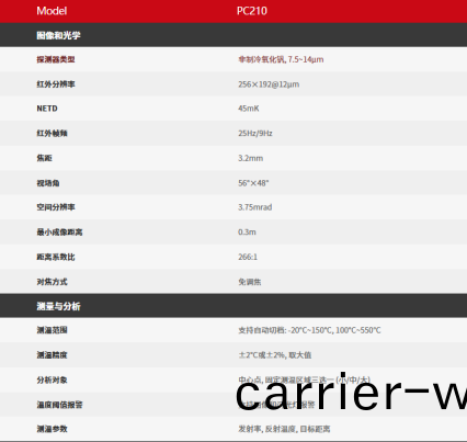 紅外(wai)熱像(xiang)儀檢(jian)測工業設備(bei)方案(圖4)
