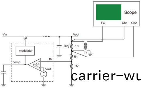 電源環(huan)路響(xiang)應測(ce)試(shi)方案(an)(圖5)