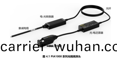 光(guang)隔(ge)離(li)探(tan)頭(tou)爲(wei)什(shen)麼(me)比高壓差分探頭好？(圖(tu)1)