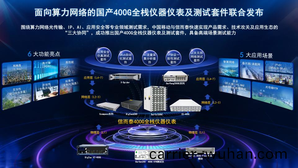 電子(zi)測試(shi)測量(liang)行業2024年10月月刊(圖2)