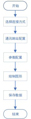 AT-NM納伏(fu)錶程(cheng)控輭(ruan)件(jian)(圖2)