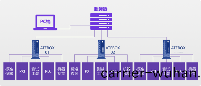 安泰(tai)測(ce)試2024年(nian)10月(yue)企(qi)業月報(bao)(圖5)