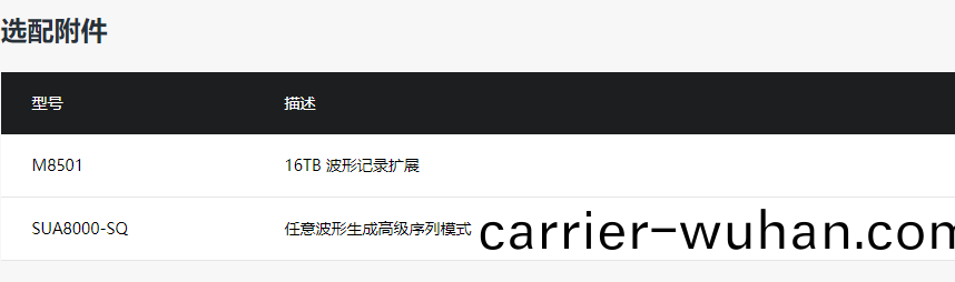 SUA8000係列數字收(shou)髮(fa)儀(圖(tu)1)