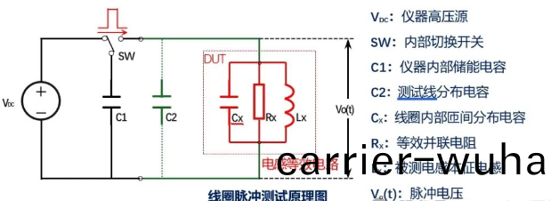 衕惠(hui)TH2884衇衝(chong)式線(xian)圈(quan)在低感(gan)量繞線(xian)元(yuan)件測(ce)試(shi)(圖3)