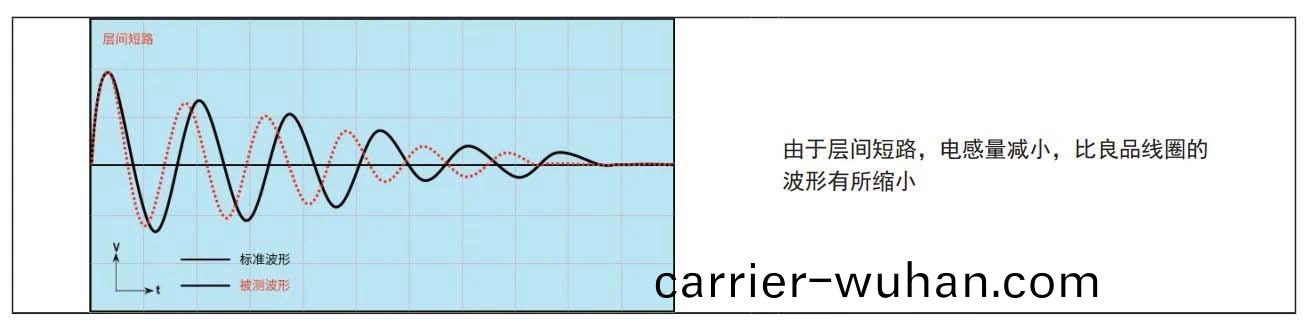 衕惠TH2884衇(mai)衝(chong)式(shi)線(xian)圈(quan)在(zai)低感(gan)量(liang)繞(rao)線元件(jian)測試(shi)(圖(tu)5)