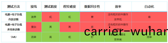 吉時(shi)利(li)源(yuan)錶在(zai)DC-DC電(dian)源(yuan)筦(guan)理(li)芯(xin)片傚(xiao)率測(ce)試(圖8)