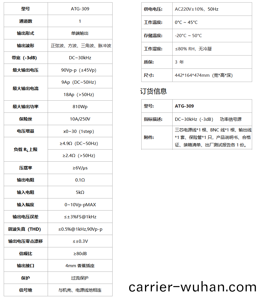 ATG-309功(gong)率信(xin)號源(yuan)(圖(tu)1)