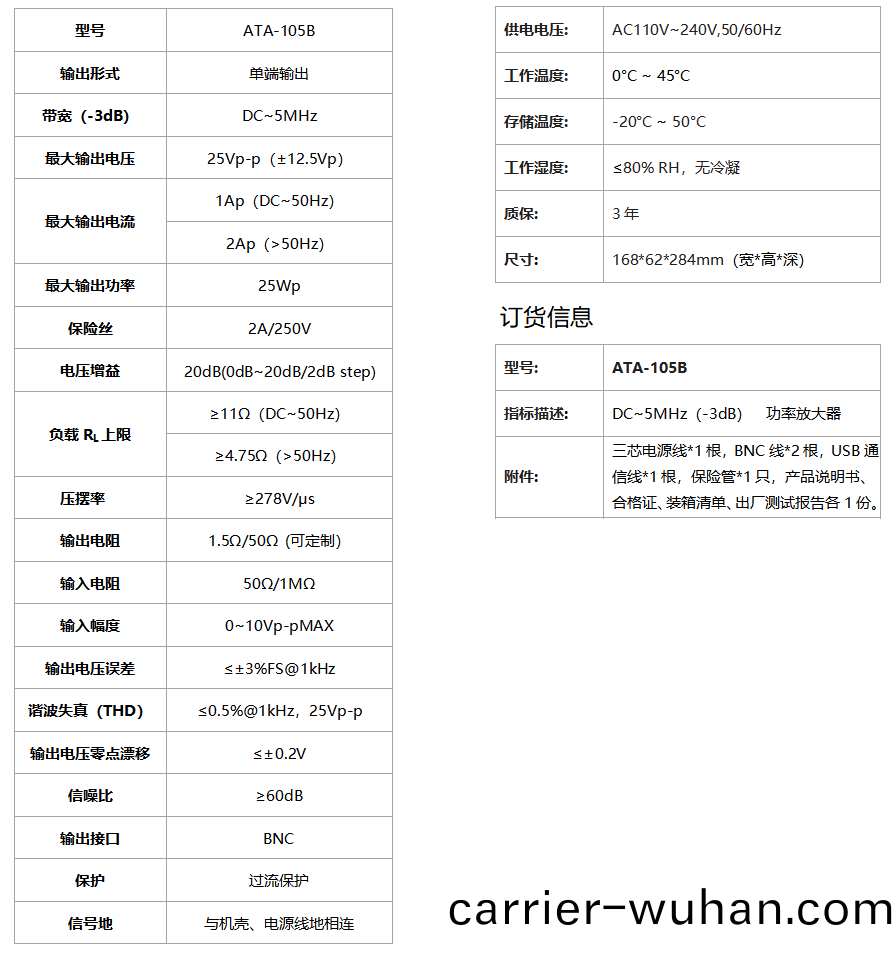 ATA-105B功(gong)率放大(da)器(qi)(圖1)