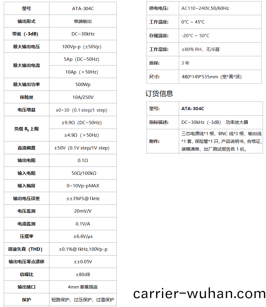 ATA-304C功(gong)率放(fang)大(da)器(圖(tu)1)
