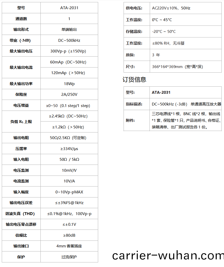 ATA-2031高壓(ya)放大(da)器(圖(tu)1)