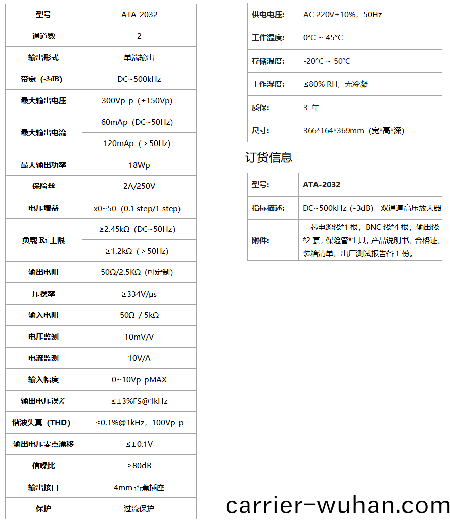 ATA-2032高壓放(fang)大器(圖(tu)1)