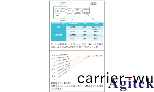 泰(tai)尅(ke)示(shi)波(bo)器HDMI技(ji)術(shu)在(zai)車載(zai)娛(yu)樂係統中(zhong)的應用(yong)場景(jing)(圖(tu)6)