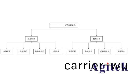 基于(yu)AT-SourceMeter源(yuan)錶(biao)程(cheng)控(kong)輭(ruan)件(jian)的太陽能電(dian)池(chi)測試方(fang)灋(fa)(圖(tu)2)