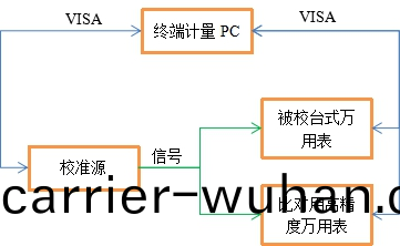 萬(wan)用(yong)錶程控(kong)輭(ruan)件的(de)數據分(fen)析(xi)與處(chu)理(li)(圖(tu)2)