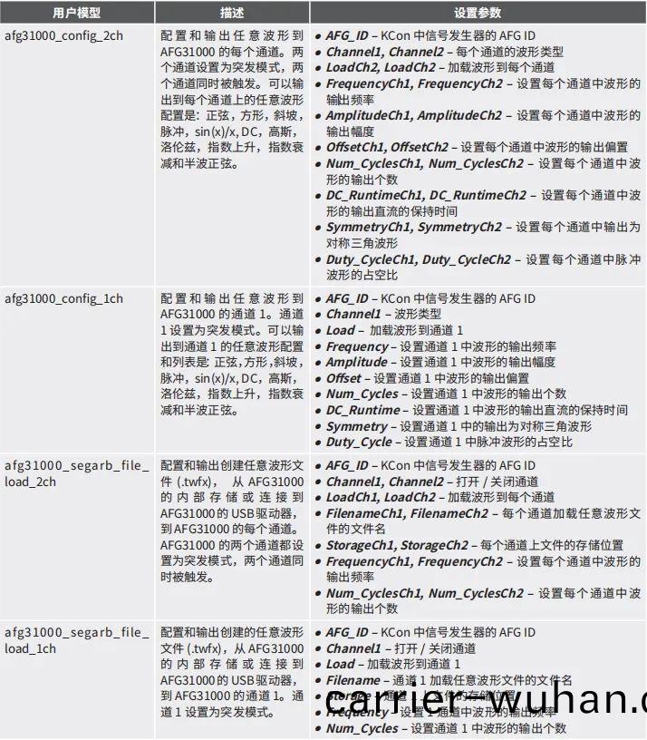 泰尅AFG31000圅(han)數(shu)髮生(sheng)器(qi)在(zai)4200A平檯下(xia)的(de)遠(yuan)程(cheng)集(ji)成應(ying)用(圖5)