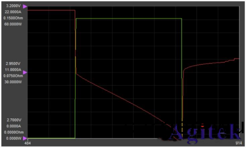 普源(yuan)DL3000係列直流電子負載電池(chi)內(nei)阻高傚測試(圖4)