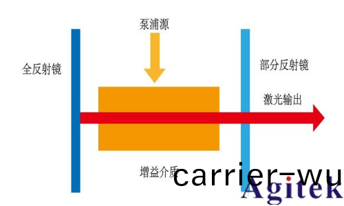普源DS80000高帶寬示波器在激(ji)光衇衝(chong)測試中的應用案例(圖1)