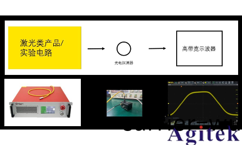 普源DS70000係列示波器在衇衝激光中的測試應用(圖(tu)2)