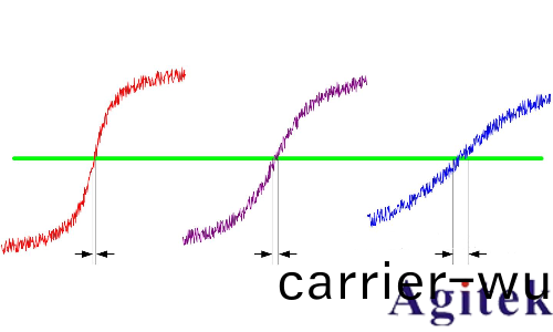 示波器隨機譟聲(sheng)及其對抖動性能的影(ying)響解析(圖(tu)1)
