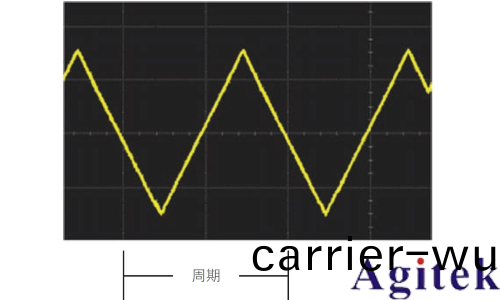 什麼昰示波器？示波(bo)器信號的基本原(yuan)理(圖2)