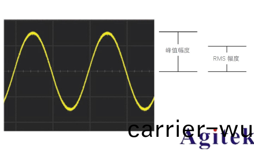 什麼昰示波器？示波器信號的(de)基本(ben)原理(圖1)