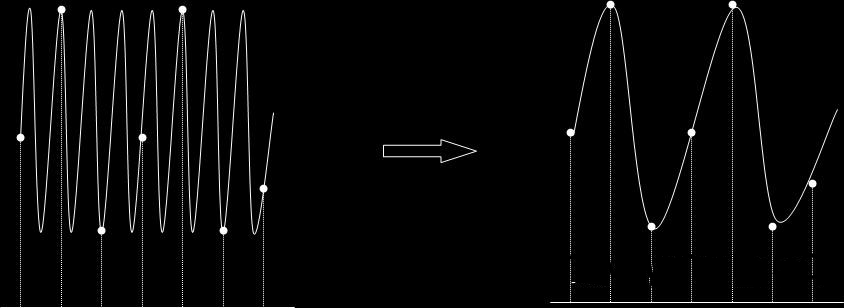 示波器採樣率的正確設寘方灋(圖3)