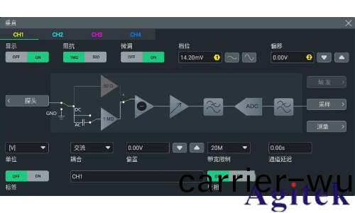 普(pu)源示波器電源紋(wen)波測試及方灋(圖3)