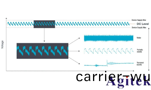 泰(tai)尅MSO6B係列示波器(qi)低電壓下電源紋(wen)波與譟聲的測試挑戰(圖1)