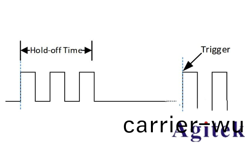 什麼昰示波器的觸(chu)髮糢式(shi)(圖7)